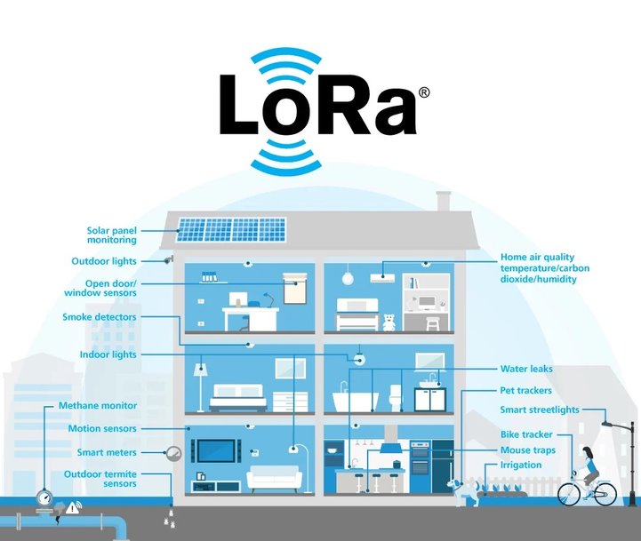 Semtech annonce la disponibilité des premiers produits d'entreprises tierces compatibles avec la technologie LoRa® basés sur Amazon Sidewalk